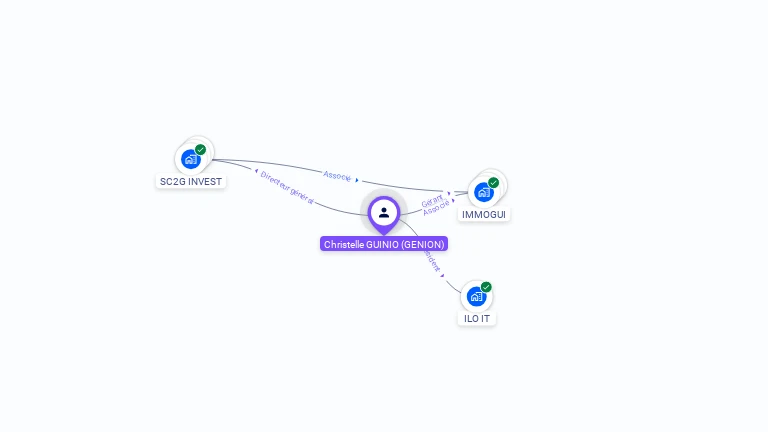 Cartographie gratuite de Christelle GUINIO