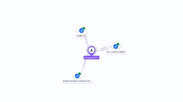 Cartographie gratuite de Roland POTY