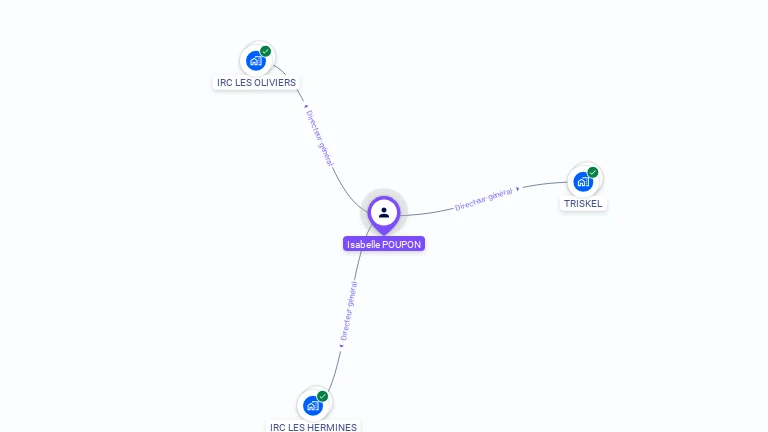 Cartographie gratuite d'Isabelle POUPON