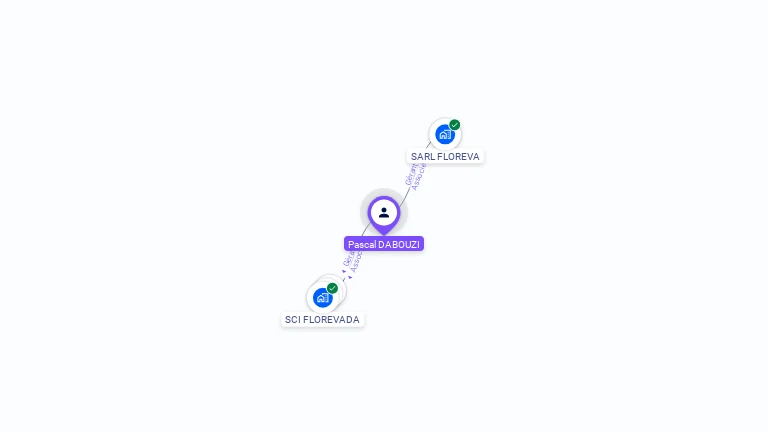 Cartographie gratuite de Pascal DABOUZI