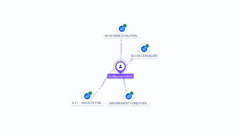 Cartographie gratuite de Guillaume OUDIN