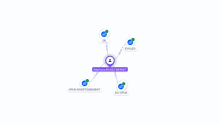 Cartographie gratuite de St�phane BAGEZ-BERNET