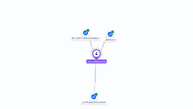 Cartographie gratuite de Denis BRUDHON