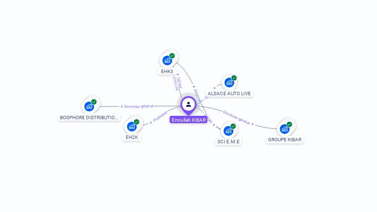 Cartographie gratuite d'Emrullah KIBAR