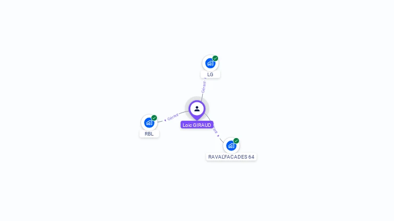 Cartographie gratuite de Loïc GIRAUD