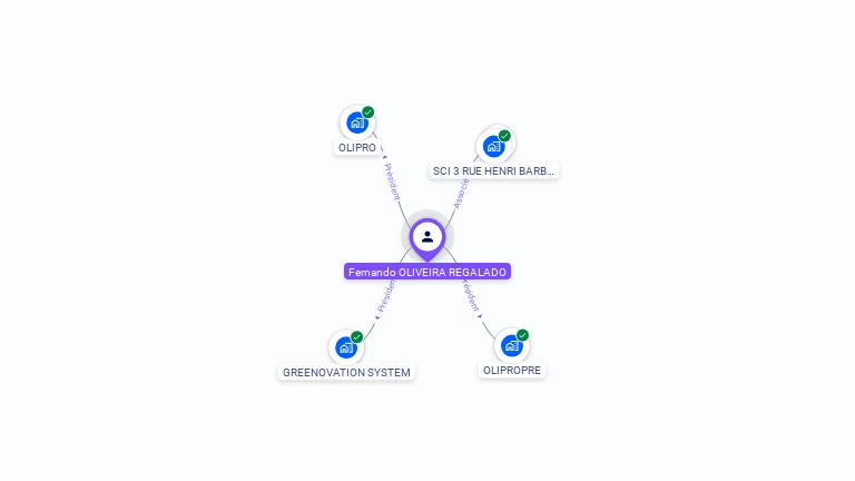 Cartographie gratuite de Fernando OLIVEIRA REGALADO