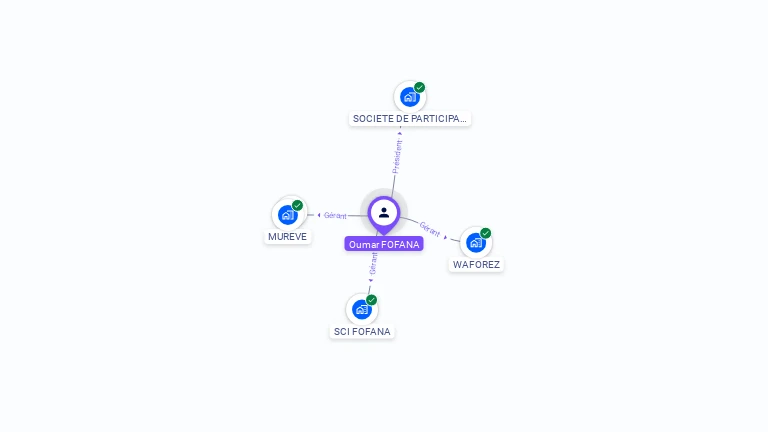 Cartographie gratuite d'Oumar FOFANA