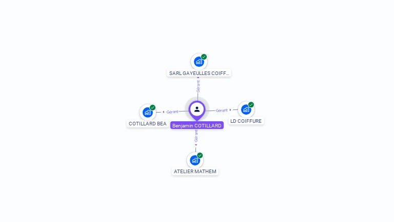 Cartographie gratuite de Benjamin COTILLARD