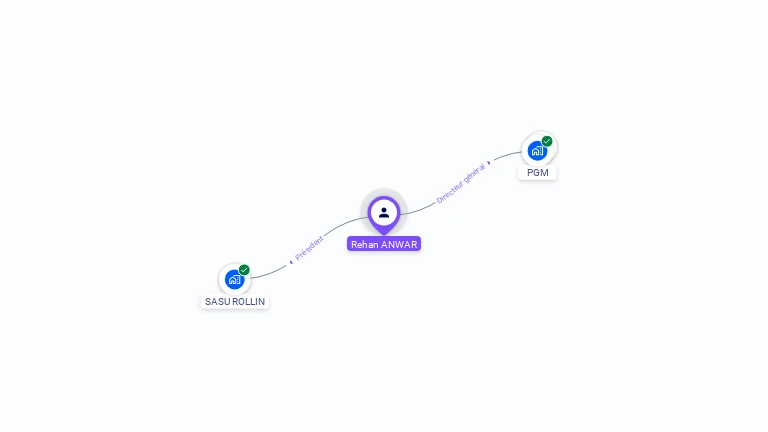 Cartographie gratuite de Rehan ANWAR