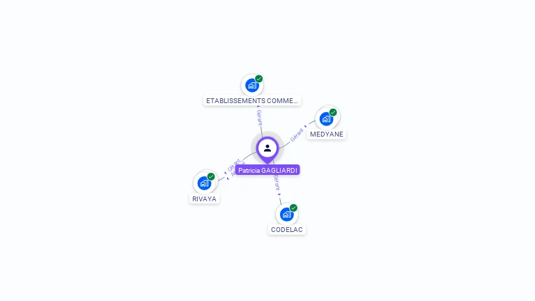 Cartographie gratuite de Patricia GAGLIARDI