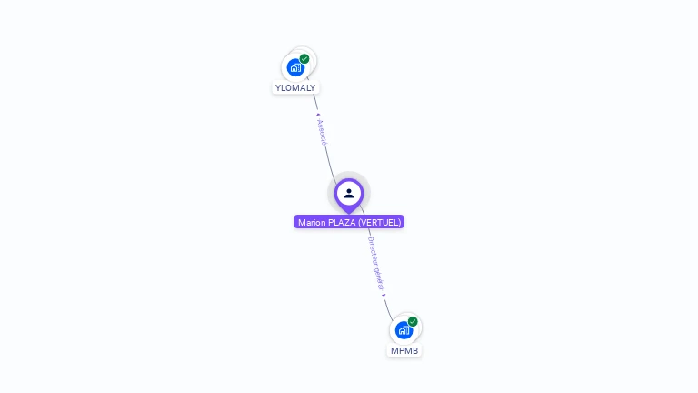 Cartographie gratuite de Marion PLAZA