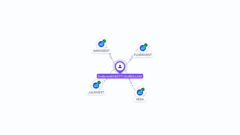 Cartographie gratuite d'Evelyne MASOTTI