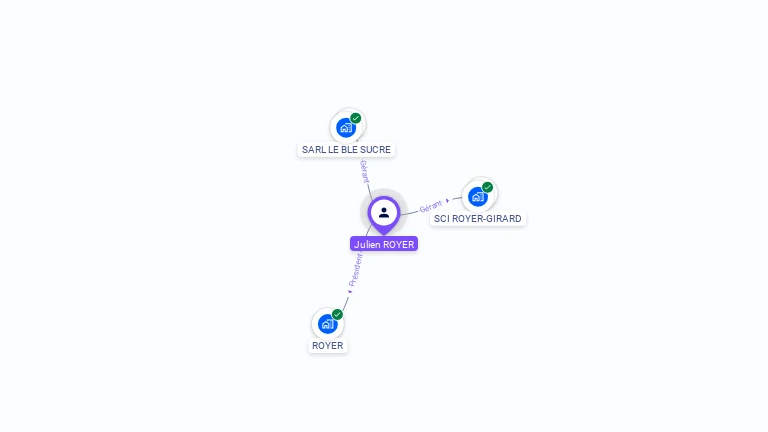 Cartographie gratuite de Julien ROYER