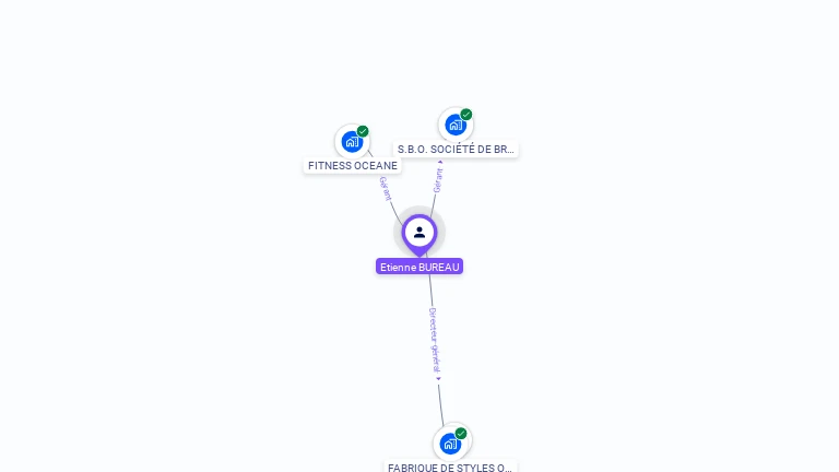 Cartographie gratuite d'Etienne BUREAU