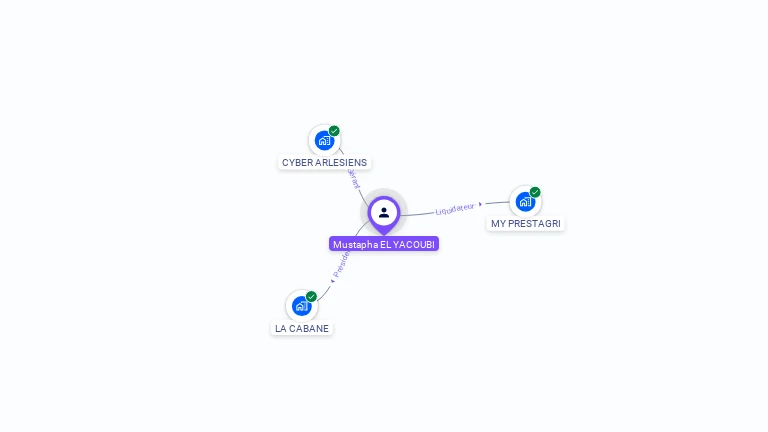 Cartographie gratuite de Mustapha EL YACOUBI