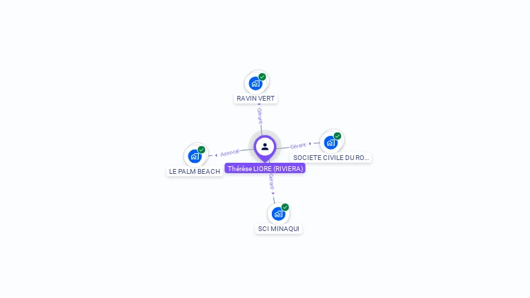 Cartographie gratuite de Thérèse RIVIERA