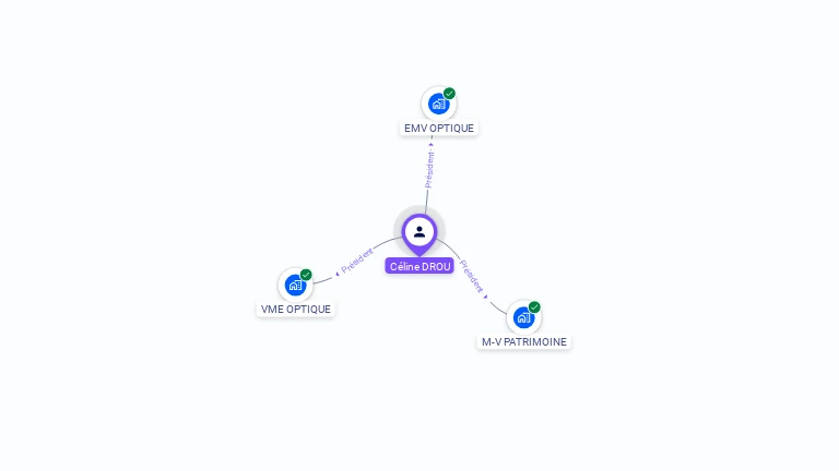 Cartographie gratuite de C�line DROU