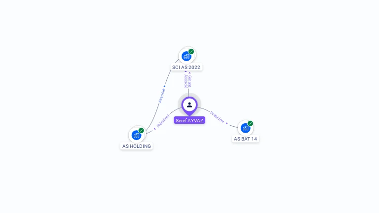 Cartographie gratuite de Seref AYVAZ