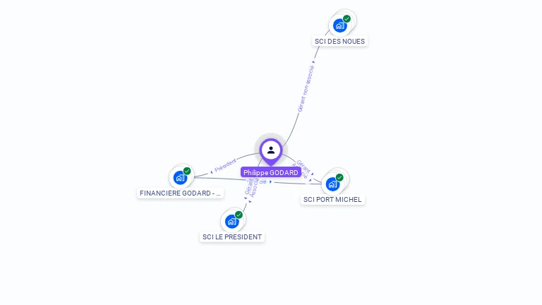 Cartographie gratuite de Philippe GODARD