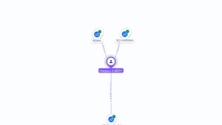 Cartographie gratuite de Margaux AUBERY