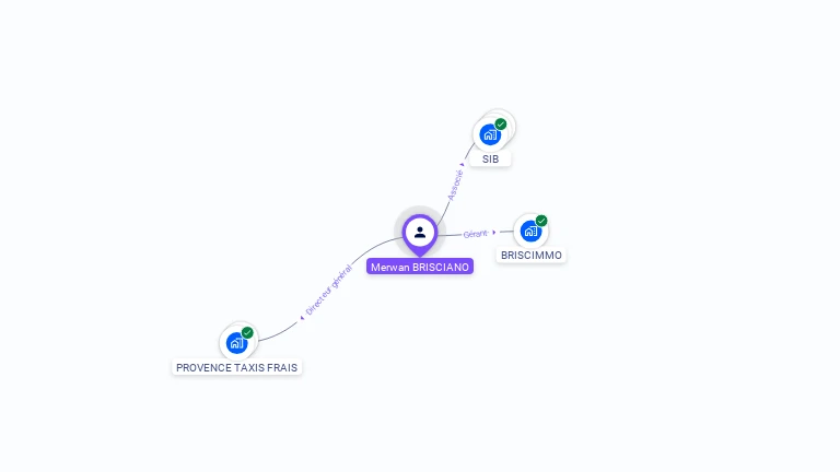 Cartographie gratuite de Merwan BRISCIANO