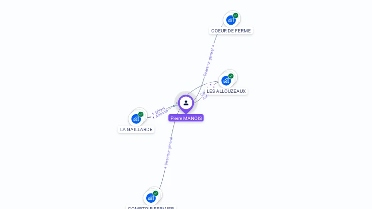 Cartographie gratuite de Pierre MANOIS