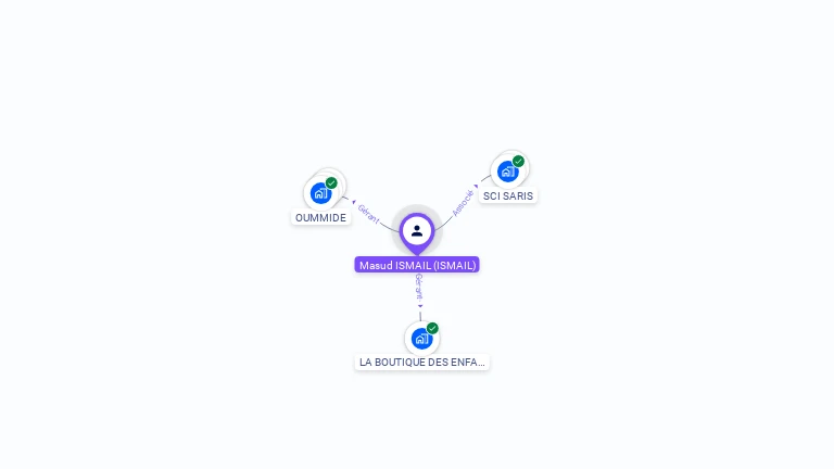 Cartographie gratuite de Masud ISMAIL