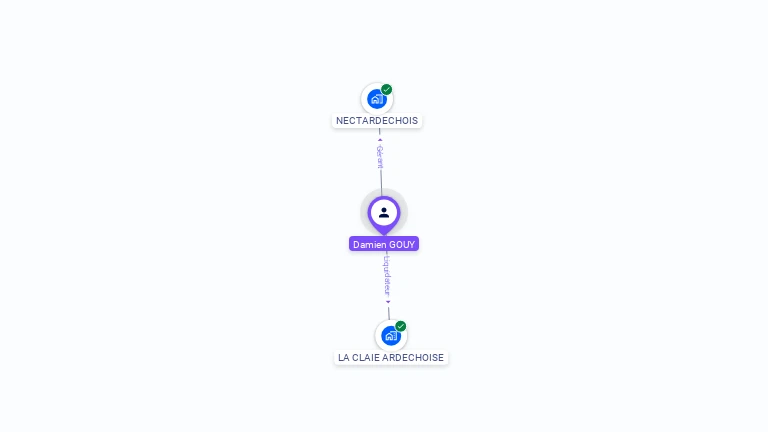 Cartographie gratuite de Damien GOUY