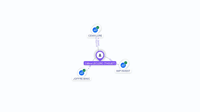 Cartographie gratuite de Cline LECLERC