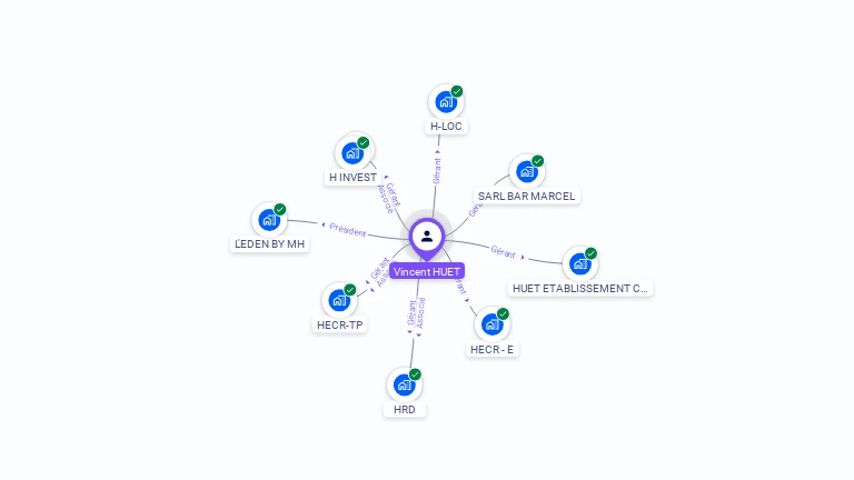 Cartographie gratuite de Vincent HUET
