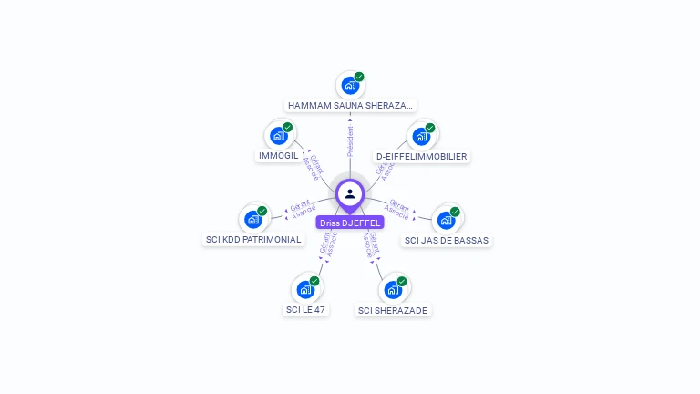 Cartographie gratuite de Driss DJEFFEL