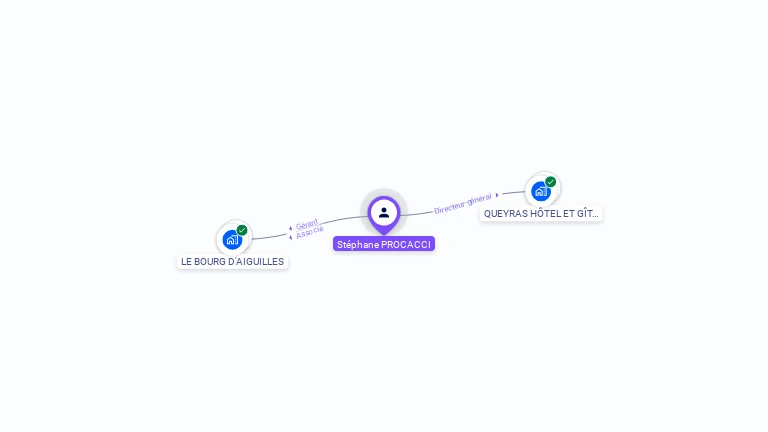 Cartographie gratuite de St�phane PROCACCI