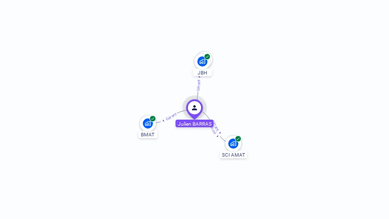 Cartographie gratuite de Julien BARRAS