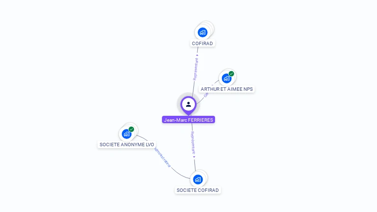 Cartographie gratuite de Jean-Marc FERRIERES