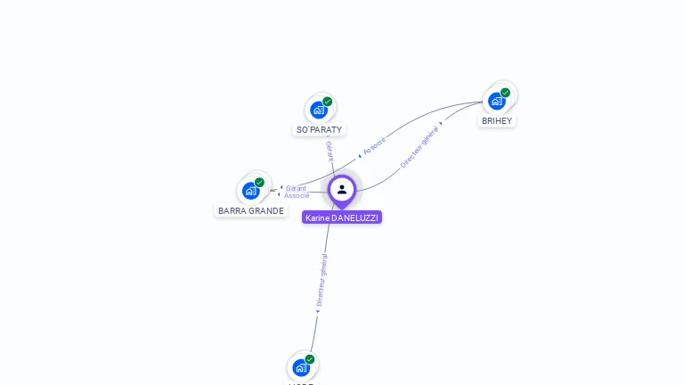 Cartographie gratuite de Karine DANELUZZI