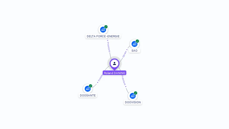 Cartographie gratuite de Roland DANINO
