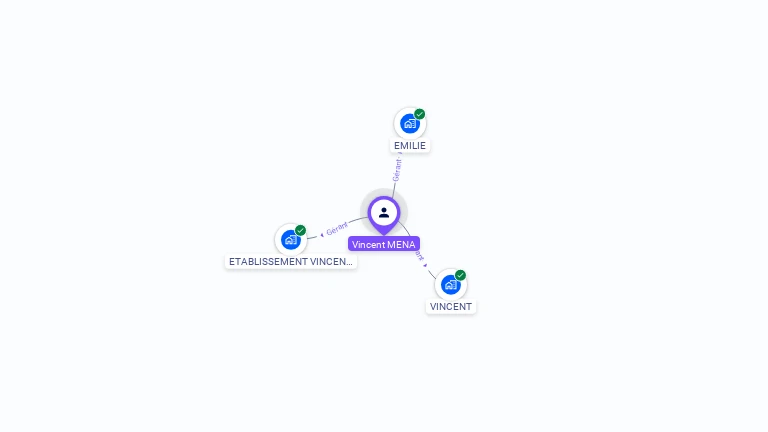 Cartographie gratuite de Vincent MENA