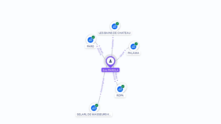 Cartographie gratuite d'Eric PAROLA