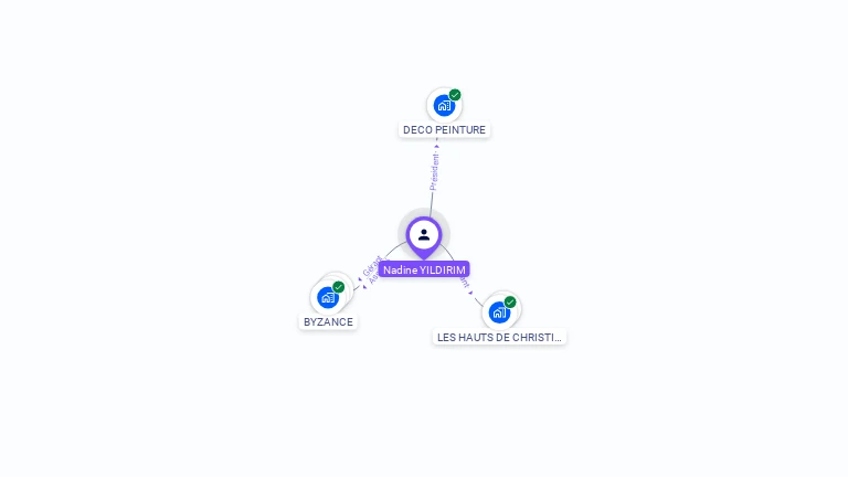 Cartographie gratuite de Nadine YILDIRIM