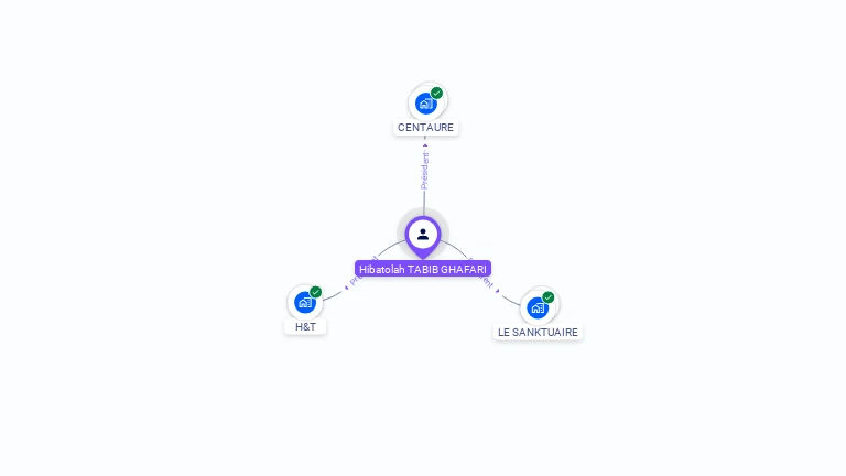 Cartographie gratuite de Hibatolah TABIB GHAFARI