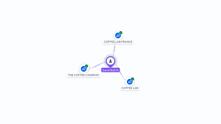 Cartographie gratuite de David BUDIN