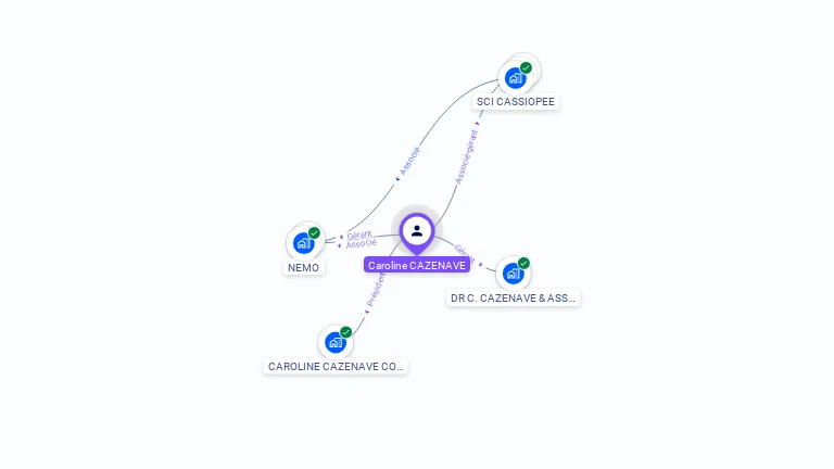 Cartographie gratuite de Caroline CAZENAVE