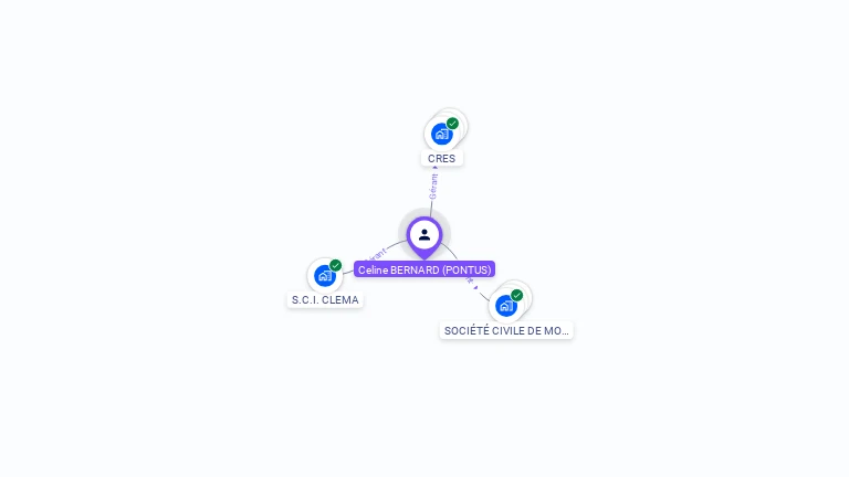 Cartographie gratuite de Celine BERNARD