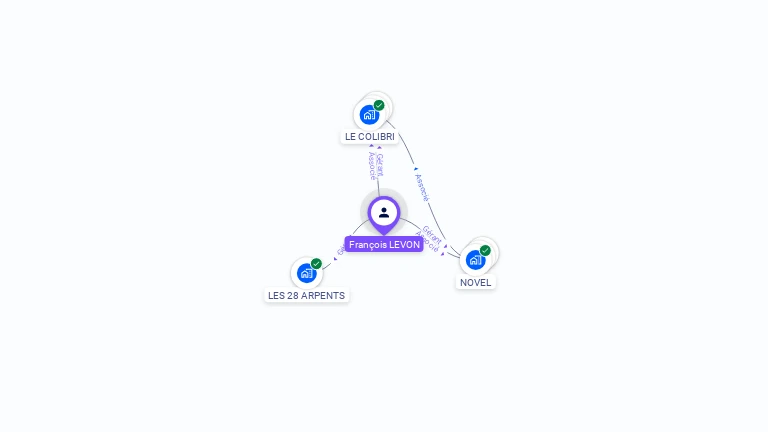 Cartographie gratuite de Fran�ois LEVON