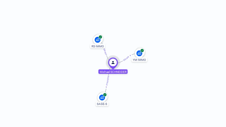 Cartographie gratuite de Michael SCHNEIDER