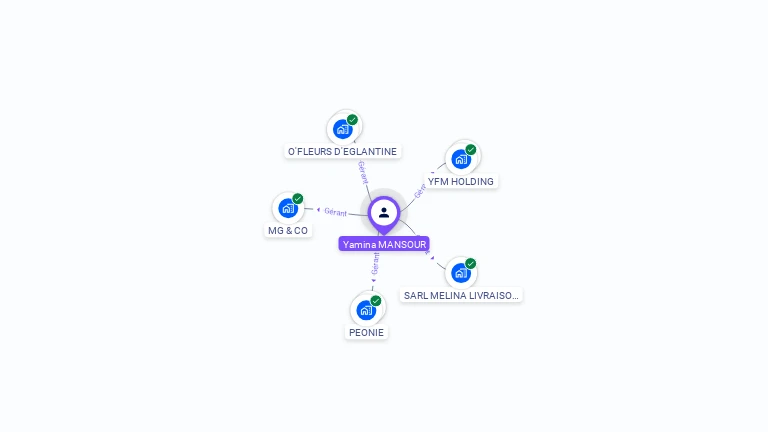 Cartographie gratuite d'Yamina MANSOUR