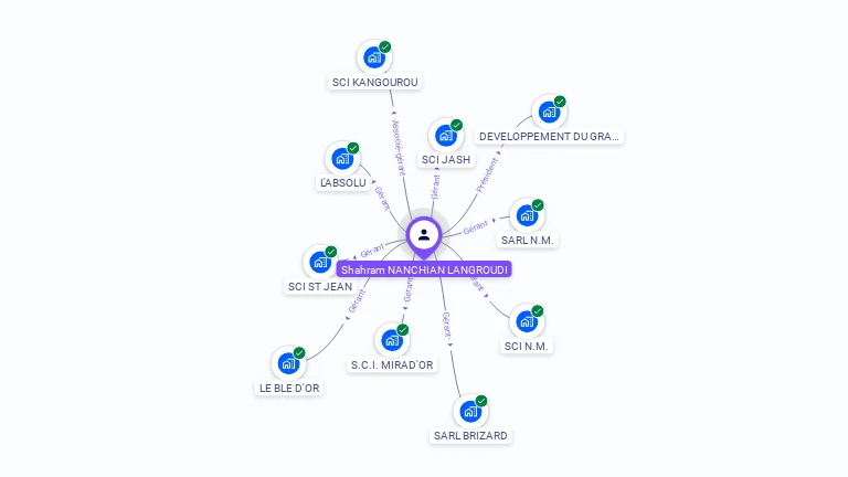 Cartographie gratuite de Shahram NANCHIAN LANGROUDI