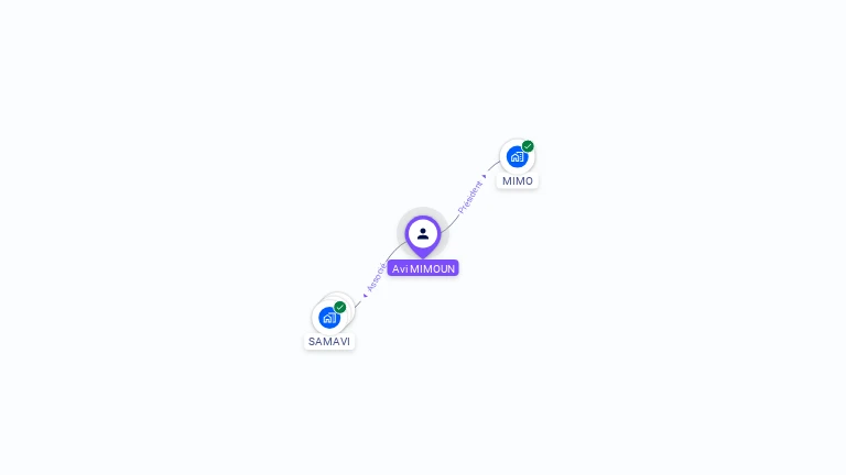 Cartographie gratuite d'Avi MIMOUN