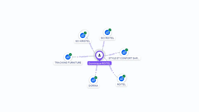 Cartographie gratuite de Dominique ROITEL