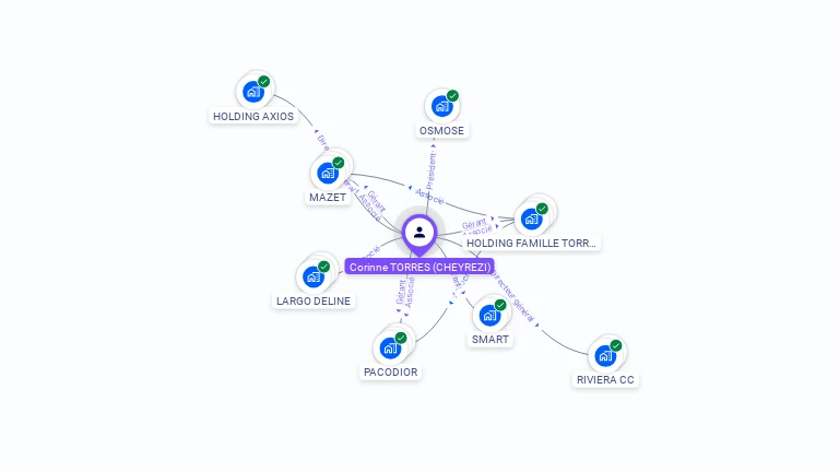 Cartographie gratuite de Corinne TORRES